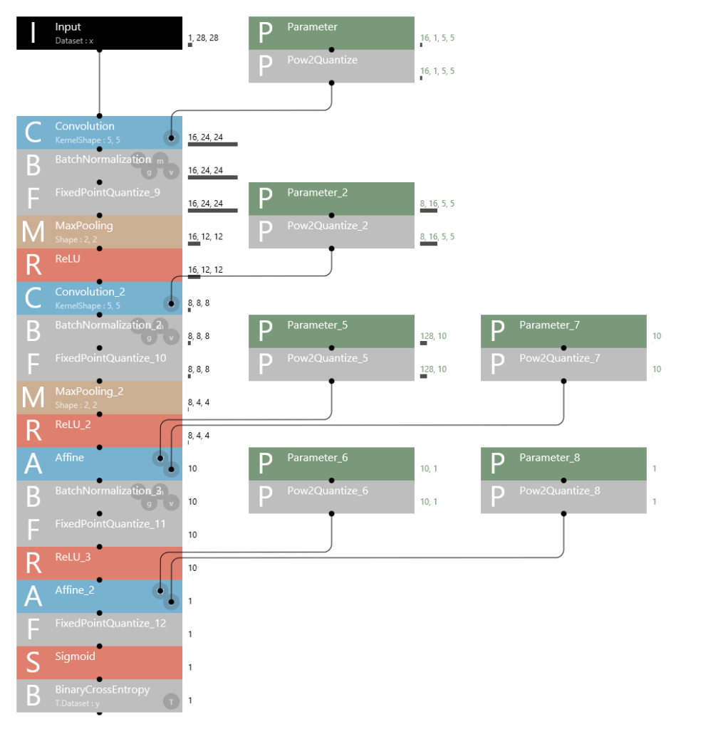 Neural network console windows version 1 20 blog neural network